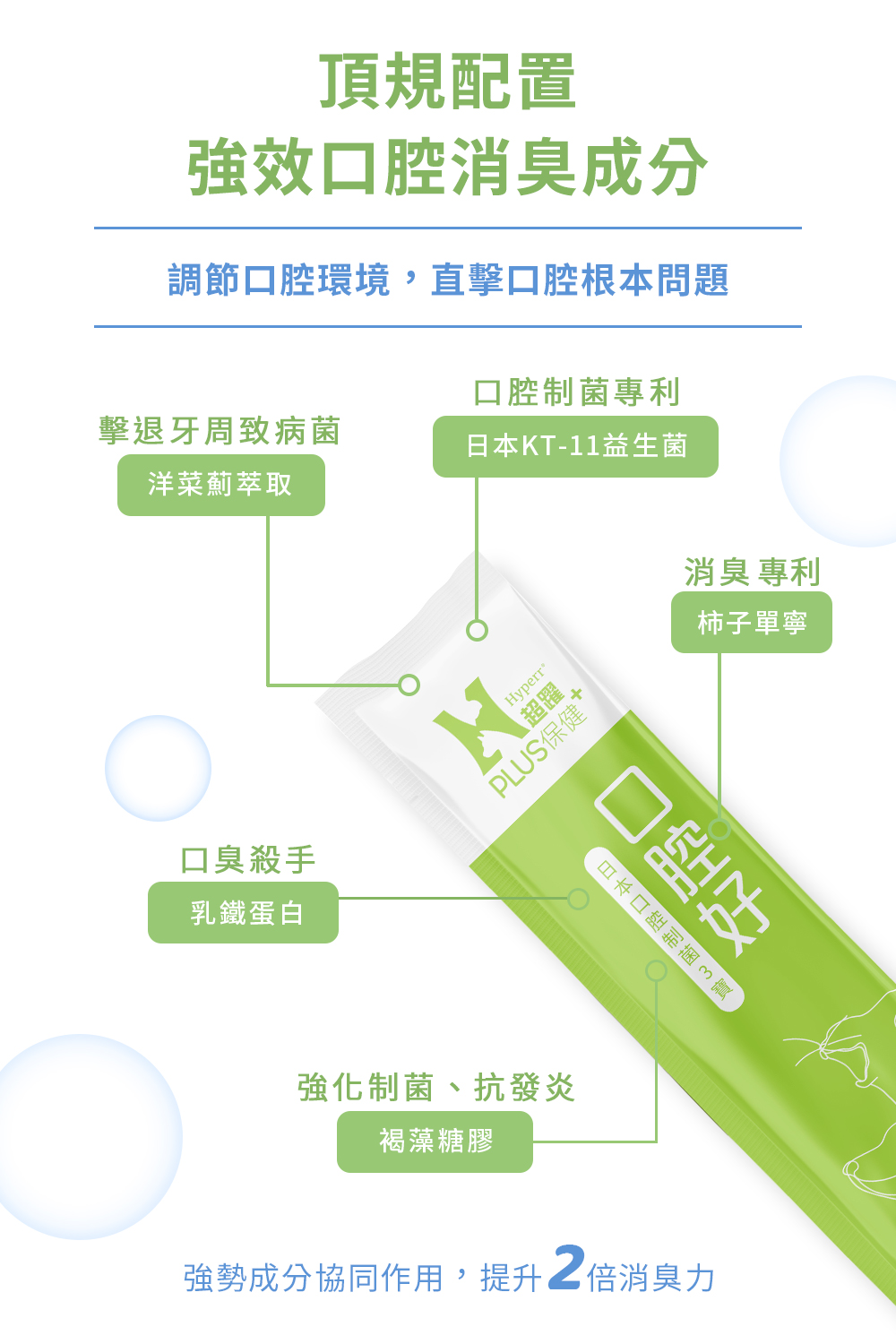 口氣清新專利成分：柿子萃取物、洋菜薊萃取物、牛奶萃取物（含乳鐵蛋白）、褐藻萃取物（糊精、褐藻糖膠）、捲曲乳桿菌等