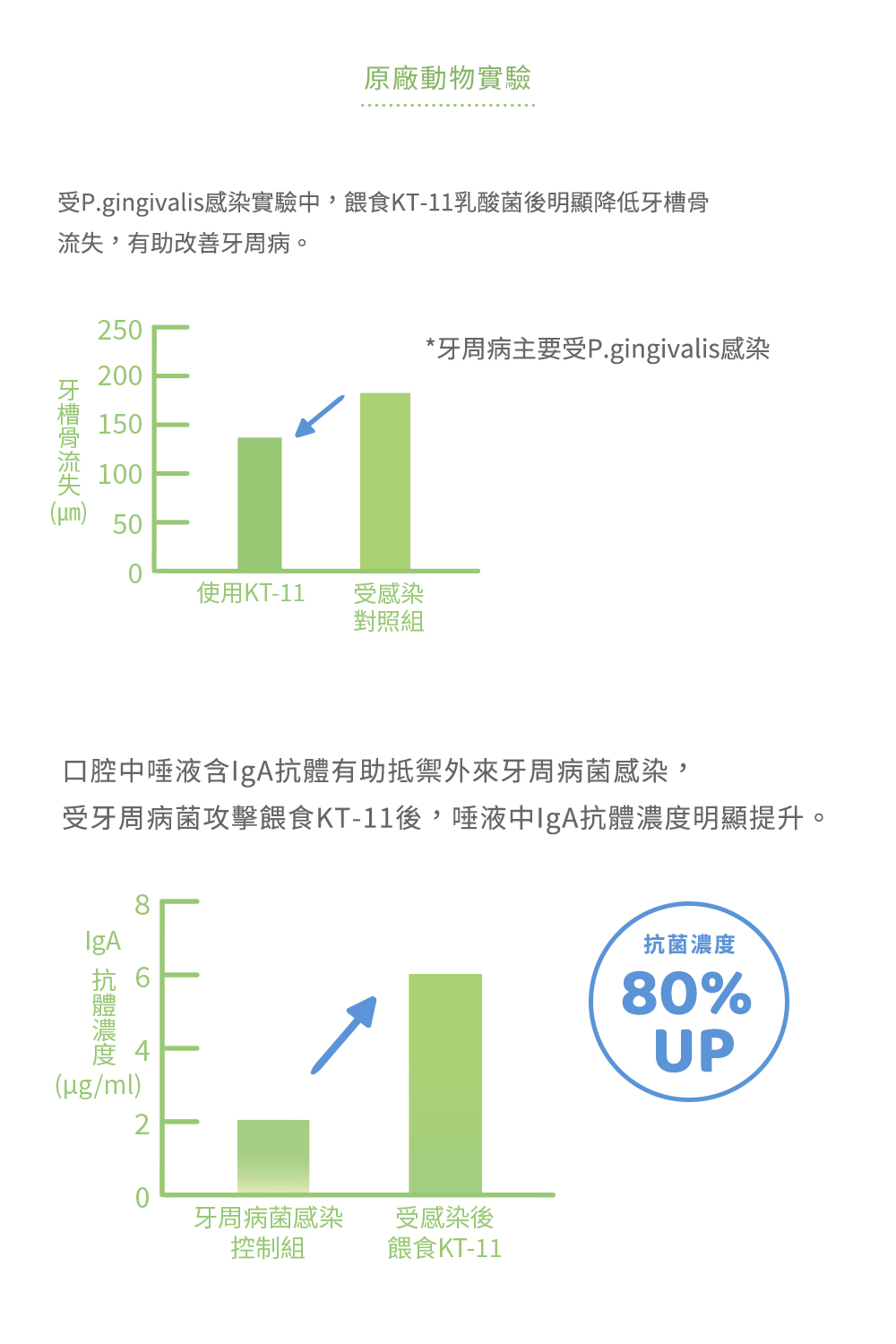 口氣清新專利成分：柿子萃取物、洋菜薊萃取物、牛奶萃取物（含乳鐵蛋白）、褐藻萃取物（糊精、褐藻糖膠）、捲曲乳桿菌等
