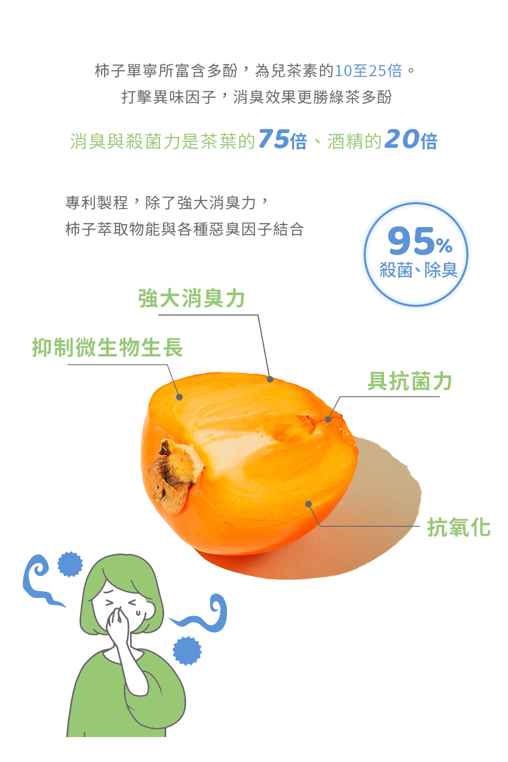 口氣清新專利成分：柿子萃取物、洋菜薊萃取物、牛奶萃取物（含乳鐵蛋白）、褐藻萃取物（糊精、褐藻糖膠）、捲曲乳桿菌等